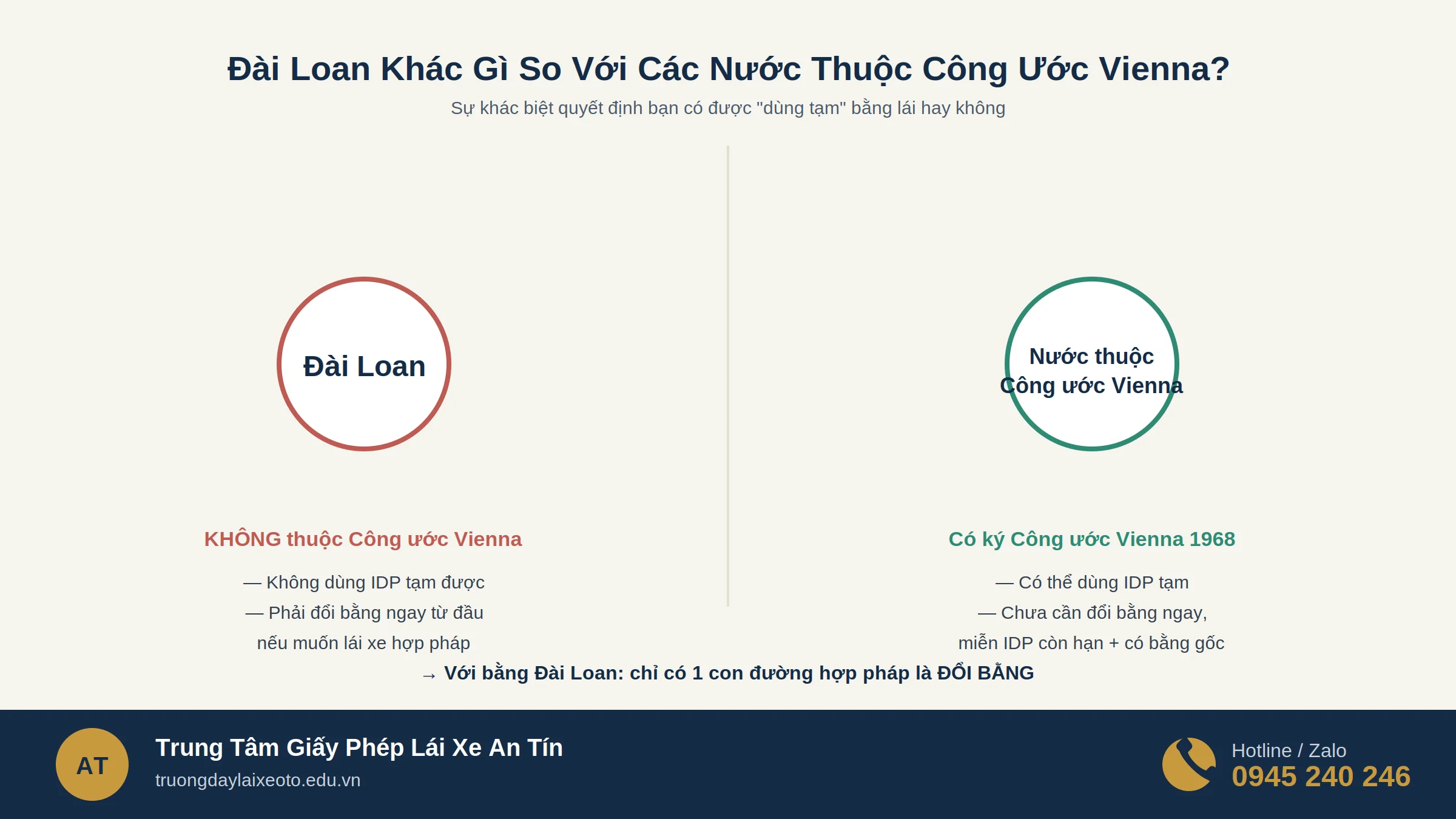 Bằng lái xe Đài Loan có dùng được ở Việt Nam không