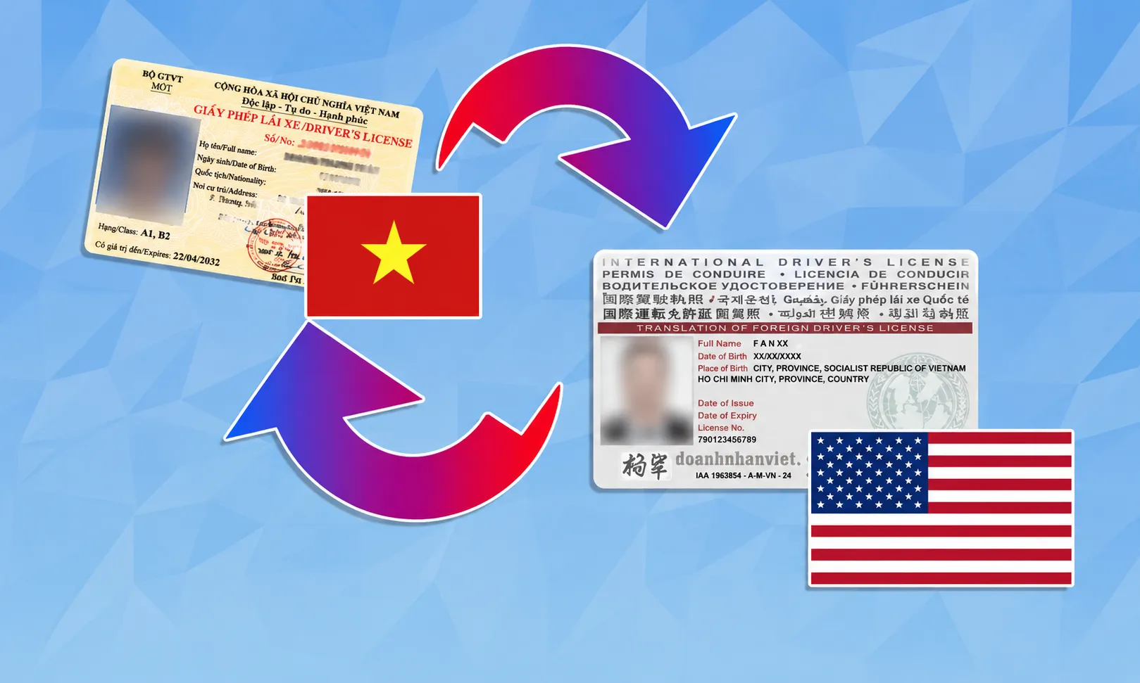 Trung tâm Bằng lái xe An Tín TP.HCM | Thi bằng, cấp đổi GPLX 8 Trung tâm Bằng lái xe An Tín TP.HCM | Thi bằng, cấp đổi GPLX 4