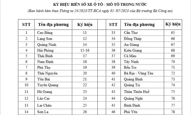 Biển số xe Hà Nội