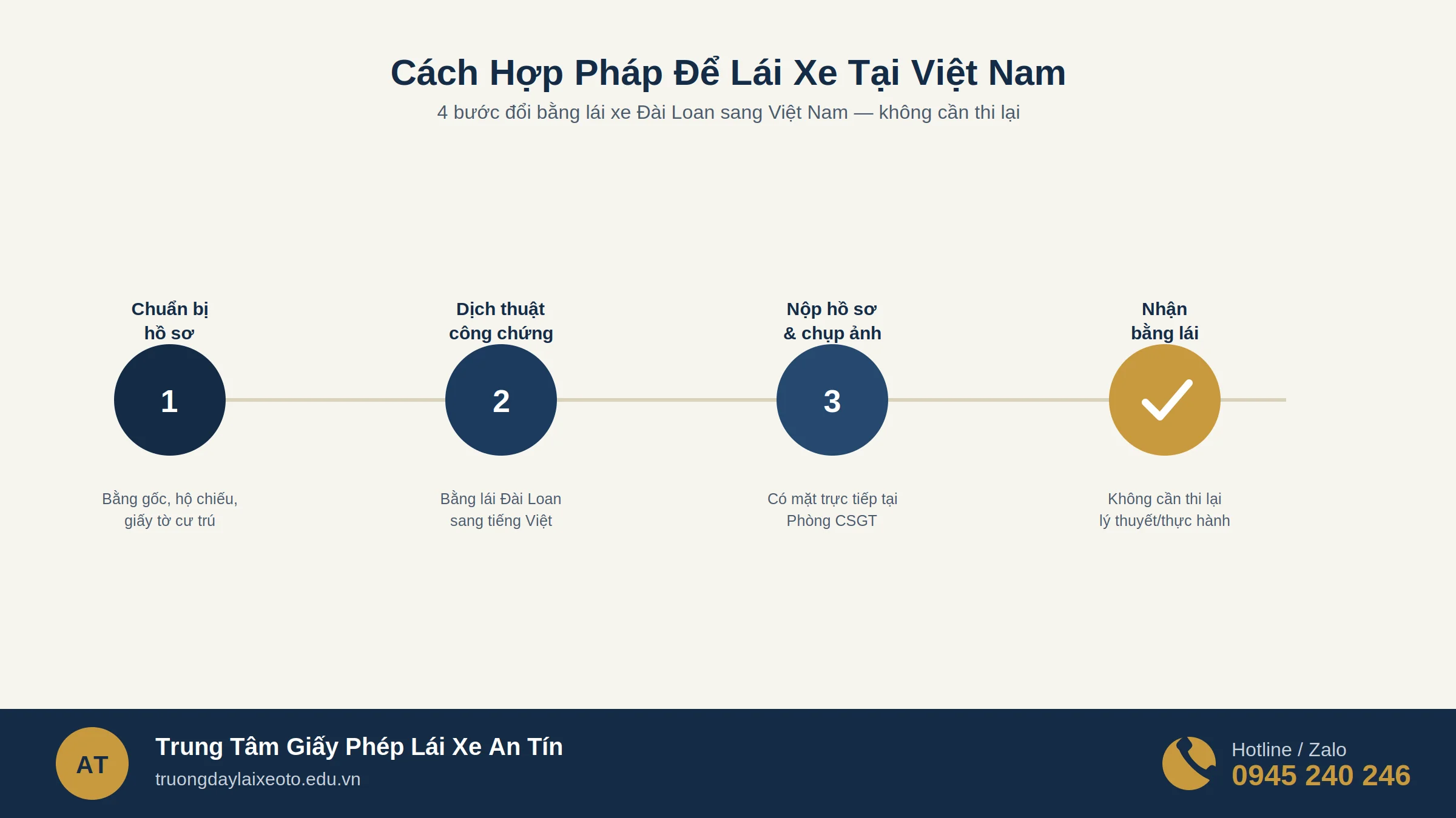 Bằng lái xe Đài Loan có dùng được ở Việt Nam không